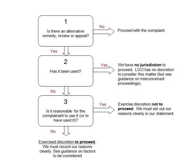 GOJ flowchart 5